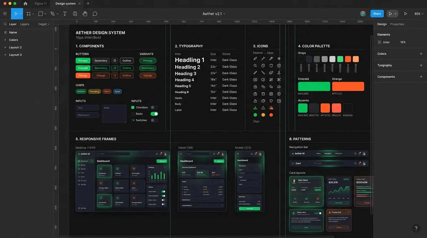 Figma Design System Component Board